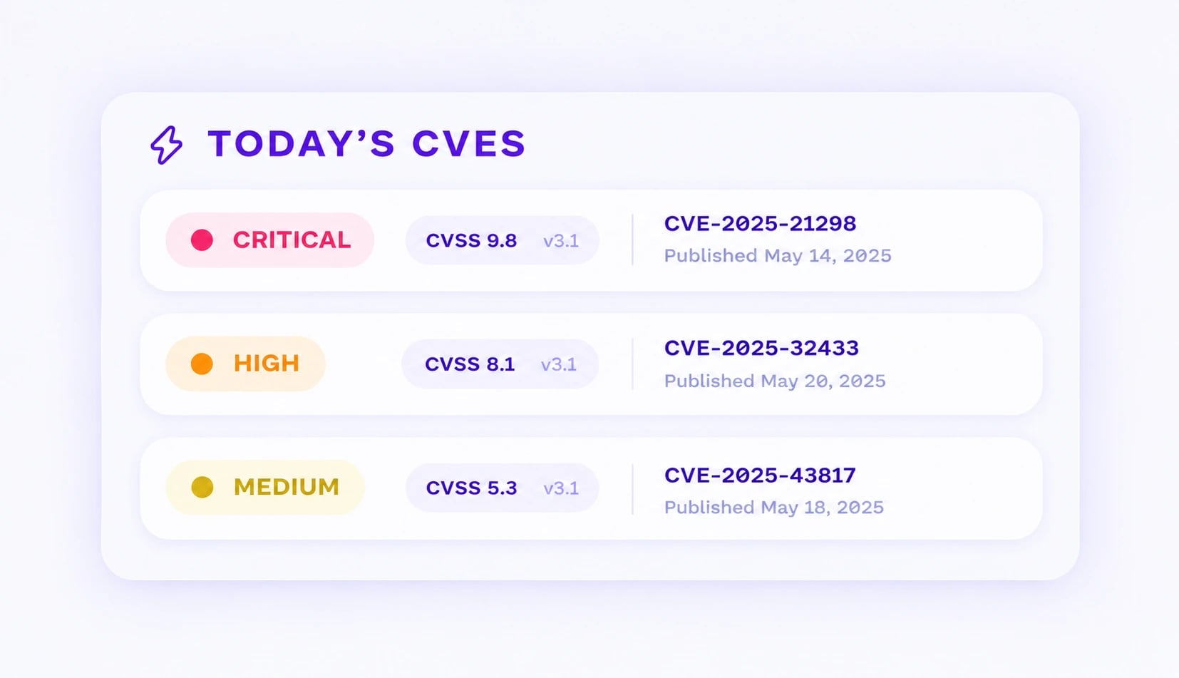 Example of Zyre's threat intelligence: the CVEs of the day ranked by severity, critical, high and medium.