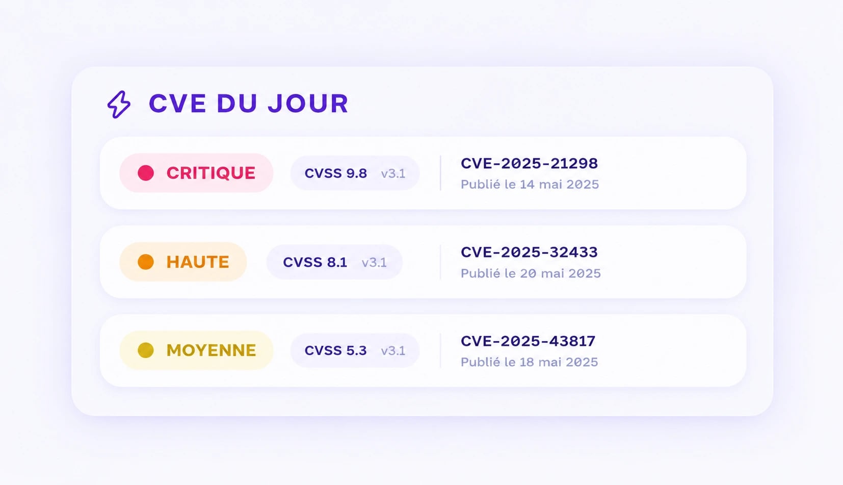 Exemple de veille Zyre : les CVE du jour classées par sévérité, critique, haute et moyenne.