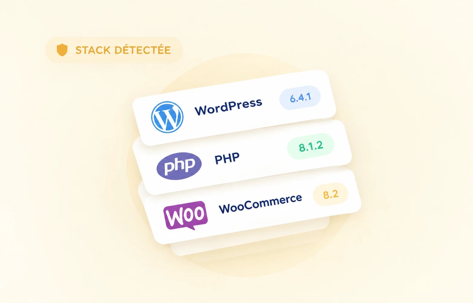Exemple de stack détectée par Zyre sur un site : WordPress 6.4.1, PHP 8.1.2 et WooCommerce 8.2, chacun avec sa version exacte.