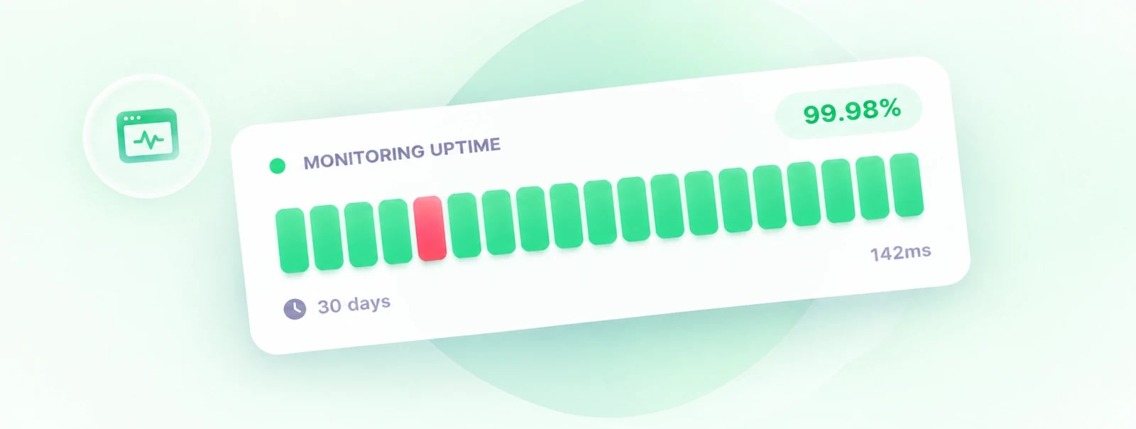 Example of Zyre uptime monitoring: 99.98% availability over 30 days, a single downtime period, 142 ms response time.