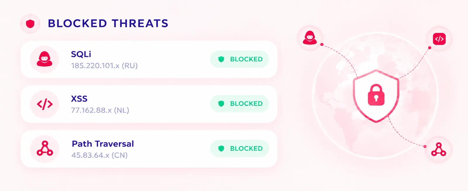Example of the Zyre firewall log: a SQL injection, an XSS attack and a path traversal blocked before reaching the site, each with its partially masked IP address and country of origin.