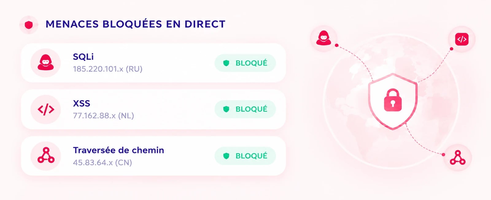 Exemple de journal du pare-feu Zyre : une injection SQL, une attaque XSS et une traversée de chemin (path traversal) bloquées avant d'atteindre le site, chacune avec son adresse IP partiellement masquée et son pays d'origine.